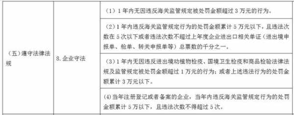 《海关认证企业标准》之物流运输企业单项标准出台，快了解一下吧-8.jpg