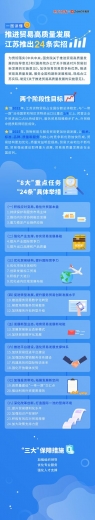 2020年进出口逆势增长2.6%！江苏24条“实招”推进贸易高质量发展-2.jpg
