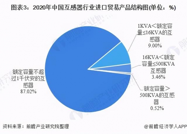 2020年中国互感器行业进出口贸易分析-3.jpg