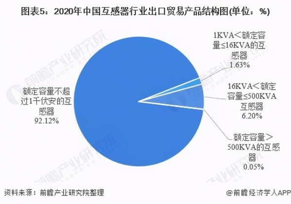 2020年中国互感器行业进出口贸易分析-5.jpg