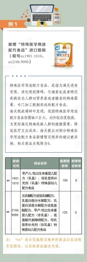 关税聚焦｜从《2021年关税调整方案》看海关税政调研 ——进口暂定税率篇（上）-3.jpg