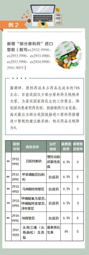 关税聚焦｜从《2021年关税调整方案》看海关税政调研 ——进口暂定税率篇（上）-4.jpg
