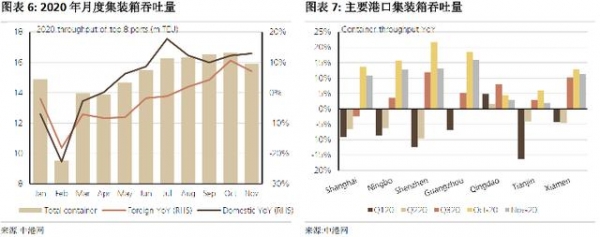 外贸这么火，港口被低估了吗-1.jpg
