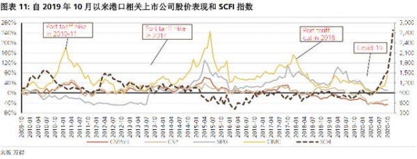 外贸这么火，港口被低估了吗-3.jpg