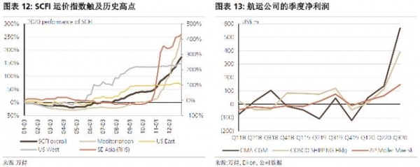 外贸这么火，港口被低估了吗-4.jpg