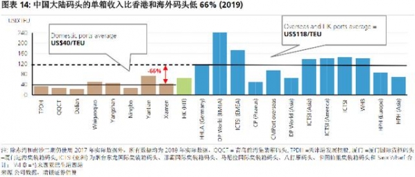 外贸这么火，港口被低估了吗-5.jpg