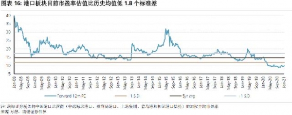 外贸这么火，港口被低估了吗-6.jpg
