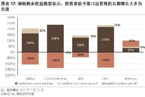外贸这么火，港口被低估了吗-7.jpg