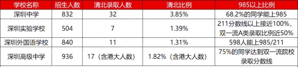 深圳各高中进出口超全对比，谁是真正的“低进高出”？-6.jpg