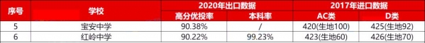 深圳各高中进出口超全对比，谁是真正的“低进高出”？-7.jpg