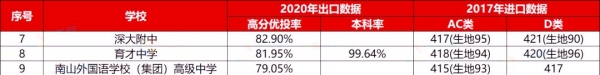 深圳各高中进出口超全对比，谁是真正的“低进高出”？-8.jpg