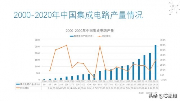 2020年中国处理器及控制器进出口情况-4.jpg