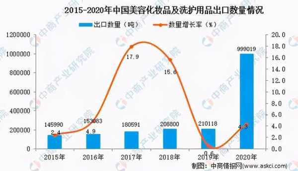 化妆品进出口呈“逆差”，国产美妆品牌“出海”或迎来新机遇-1.jpg