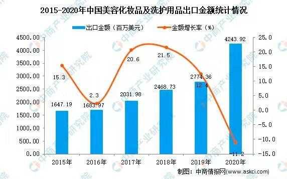 化妆品进出口呈“逆差”，国产美妆品牌“出海”或迎来新机遇-2.jpg