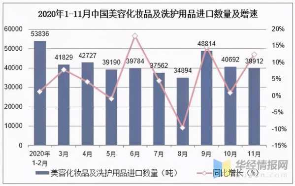 化妆品进出口呈“逆差”，国产美妆品牌“出海”或迎来新机遇-3.jpg