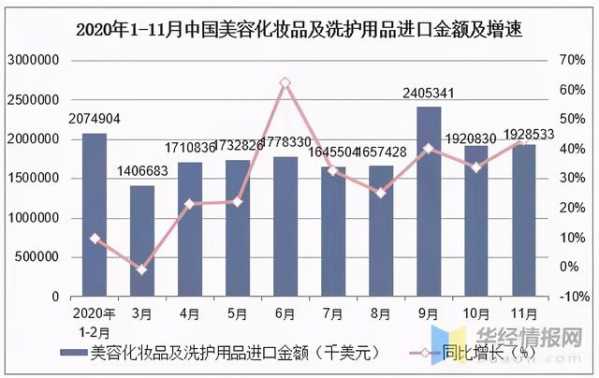 化妆品进出口呈“逆差”，国产美妆品牌“出海”或迎来新机遇-4.jpg