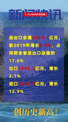 进出口总值增长5.9%，规模创历史新高！来看看2020年杭州外贸“成绩单”-1.jpg