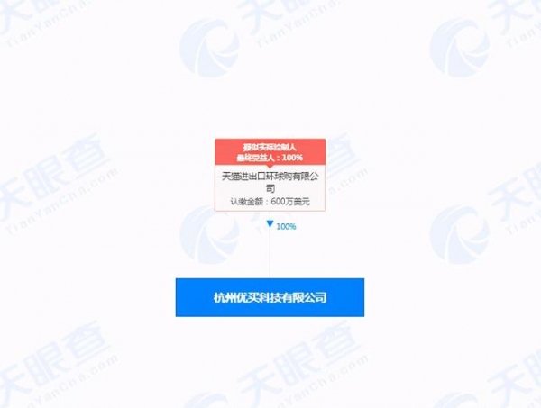 天猫进出口环球购认缴600万元成为考拉关联公司全资股东-1.jpg