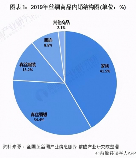 2020年中国茧丝绸行业进出口贸易情况分析-1.jpg