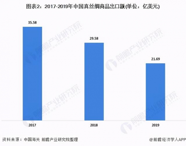 2020年中国茧丝绸行业进出口贸易情况分析-2.jpg