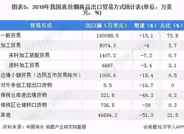 2020年中国茧丝绸行业进出口贸易情况分析-5.jpg