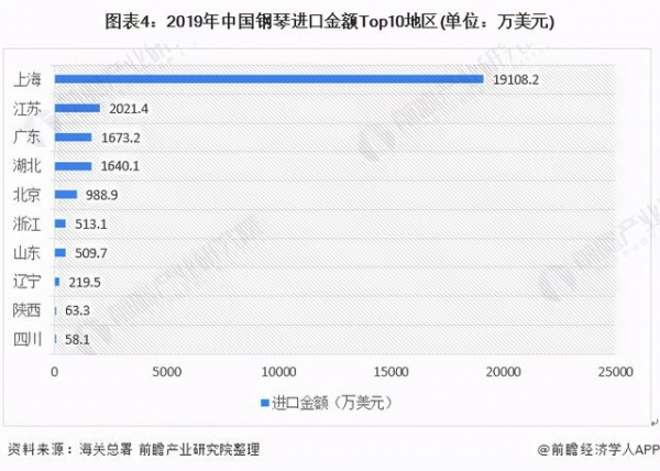 2020年中国钢琴产业进出口现状与进出口格局分析-4.jpg