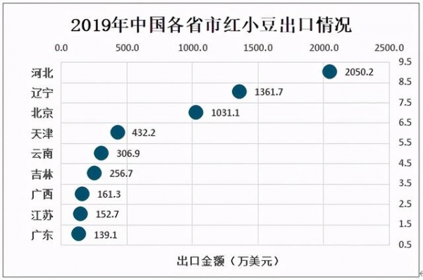 2020年中国红小豆种植情况及进出口贸易分析-8.jpg
