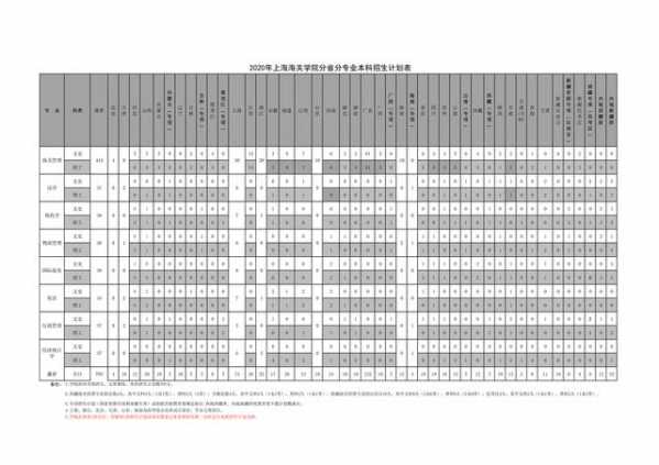 别被忽悠了，海关学院王牌专业不是韭菜随便割-4.jpg