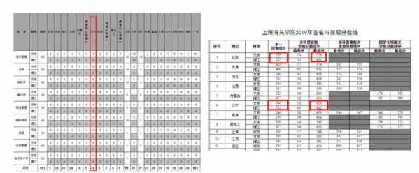 别被忽悠了，海关学院王牌专业不是韭菜随便割-5.jpg