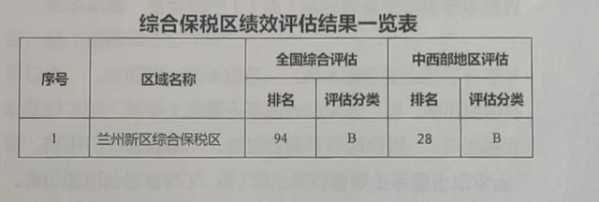 兰州新区综合保税区 开放排头兵 发展增长极-16.jpg