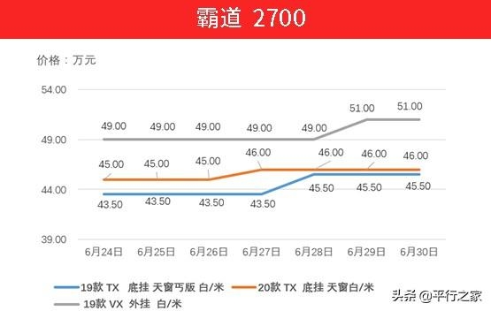 国五车辆停止报关！继续暴涨-6.jpg