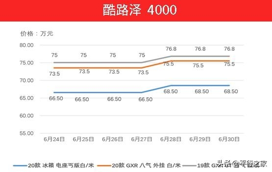 国五车辆停止报关！继续暴涨-10.jpg