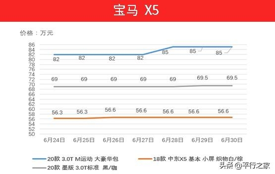 国五车辆停止报关！继续暴涨-12.jpg