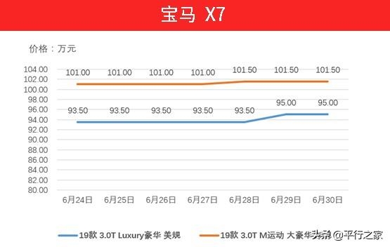 国五车辆停止报关！继续暴涨-14.jpg