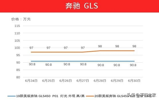 国五车辆停止报关！继续暴涨-16.jpg
