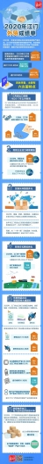 一图｜江门2020年进出口实现正增长-2.jpg