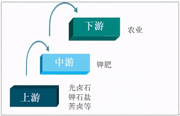2020年中国钾肥施用量及进出口贸易分析-1.jpg