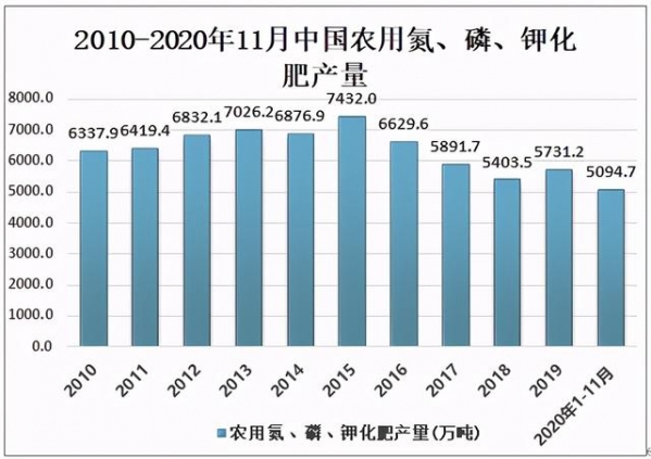 2020年中国钾肥施用量及进出口贸易分析-2.jpg