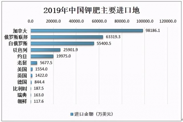 2020年中国钾肥施用量及进出口贸易分析-8.jpg