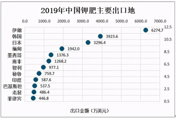 2020年中国钾肥施用量及进出口贸易分析-9.jpg