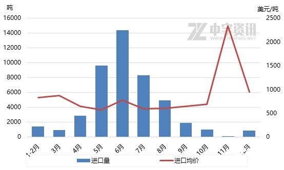 「苯酐」2020年进出口数据浅析-3.jpg