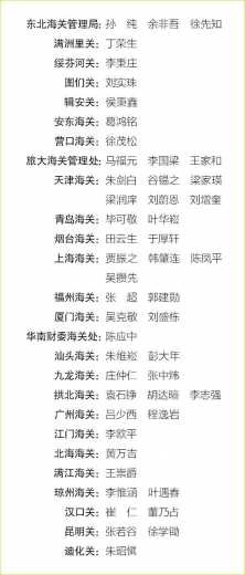 档案：1950年全国关务会议出席人员名单-6.jpg