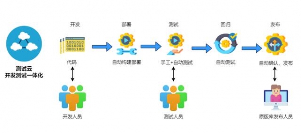“海关新一代测试云”上线-1.jpg