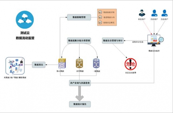 “海关新一代测试云”上线-3.jpg