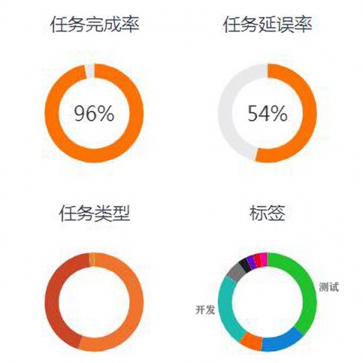 “海关新一代测试云”上线-5.jpg