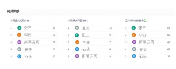 “海关新一代测试云”上线-6.jpg