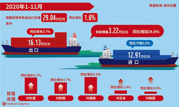 2020年上海市外贸进出口总值创历史新高-1.jpg