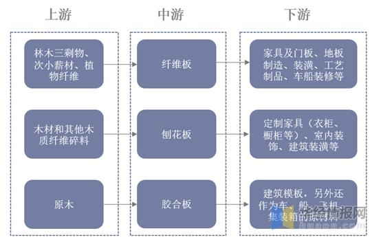 中国人造板行业进出口情况，绿色人造板已成符合时代发展的大趋势-1.jpg
