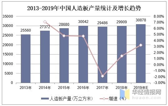 中国人造板行业进出口情况，绿色人造板已成符合时代发展的大趋势-2.jpg