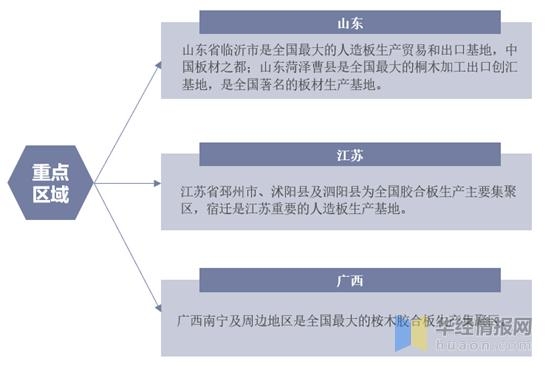 中国人造板行业进出口情况，绿色人造板已成符合时代发展的大趋势-5.jpg